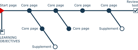 sample of large navigation tree